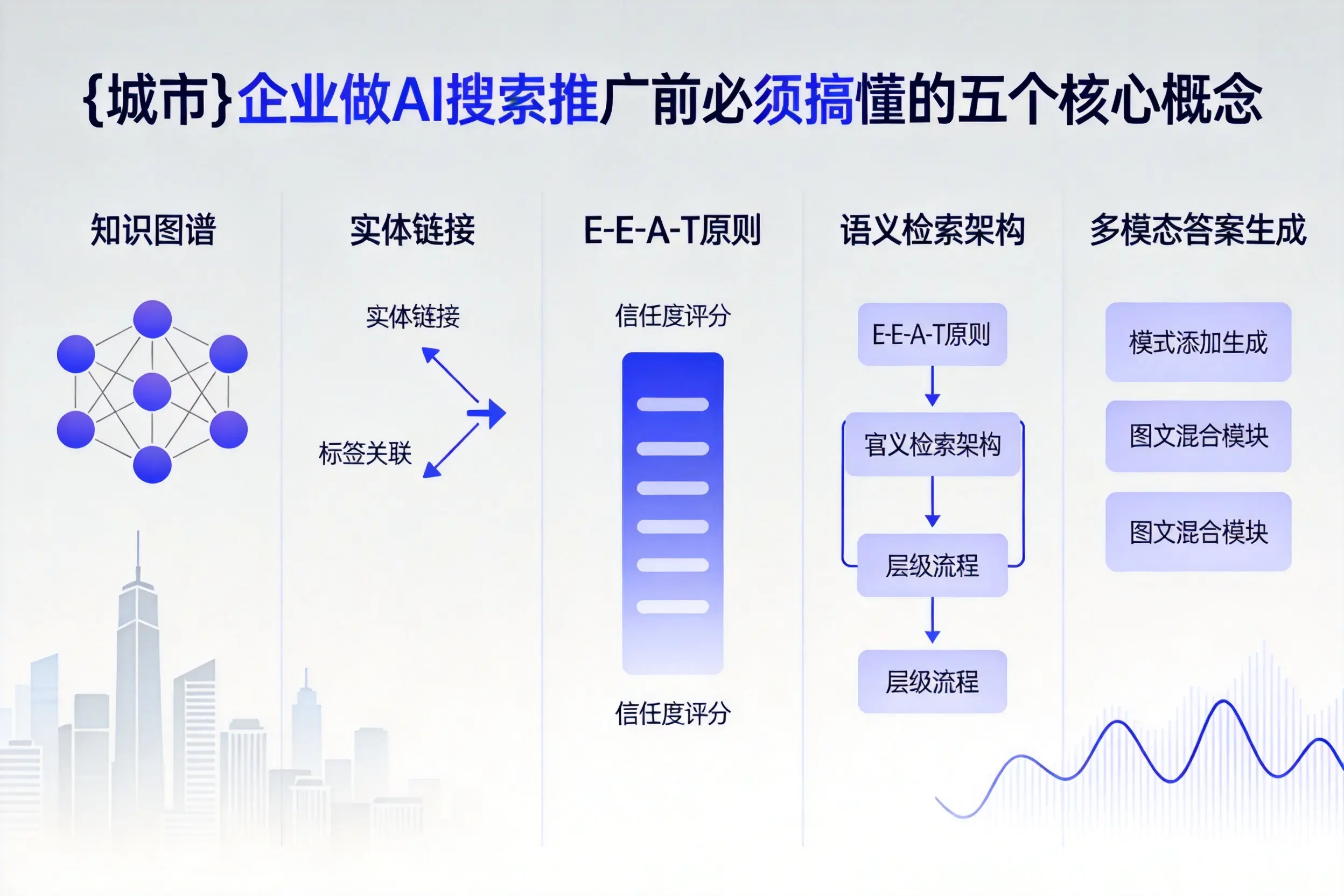 民乐企业做AI搜索推广前必须搞懂的五个核心概念