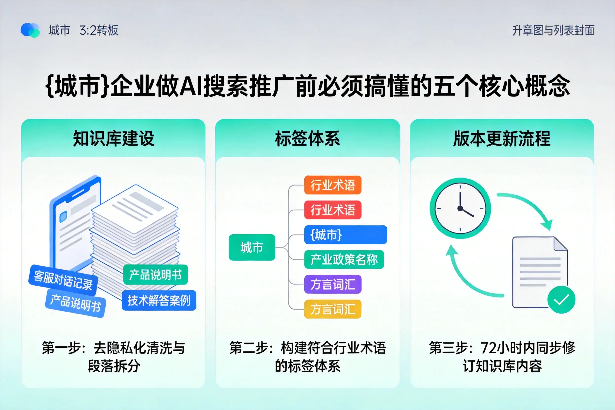 民乐企业做AI搜索推广前必须搞懂的五个核心概念